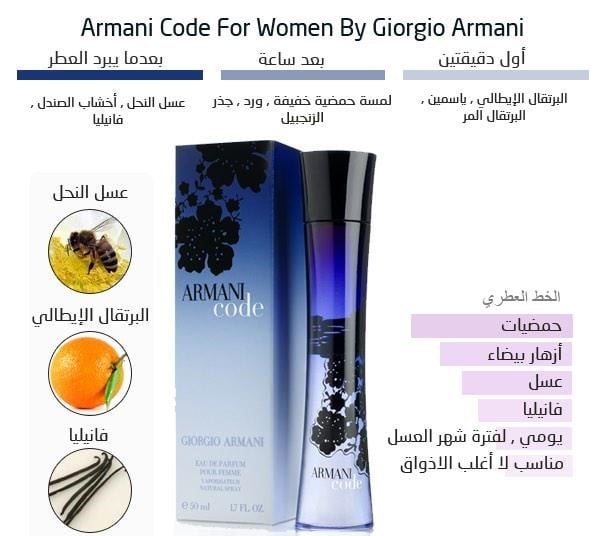 عطر ميني نسائي كود ارماني او دو برفيوم 3 ML