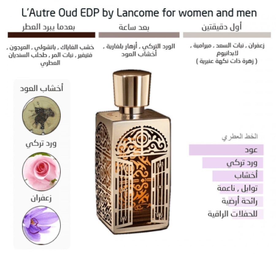 عطر نيش للجنسين ليذر  عود لانكوم 75ML تستر