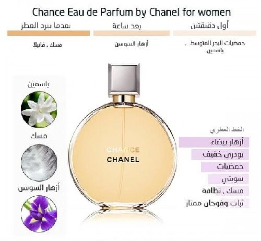عطر نسائي شانس او دو برفيوم القديم 100ML
