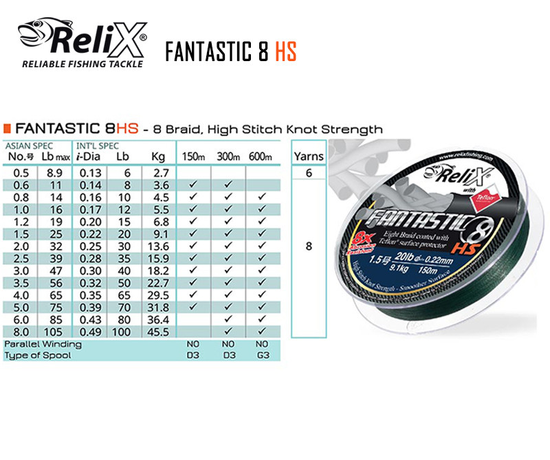 RELIX FANTASTIC 8 HS  braid