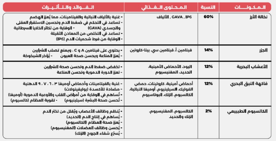 إيمفيتا لصحة ومناعة الكلاب - 150 جرام