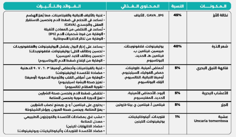 إيمفيتا كل يوم للصحة والمناعة - 200 جرام