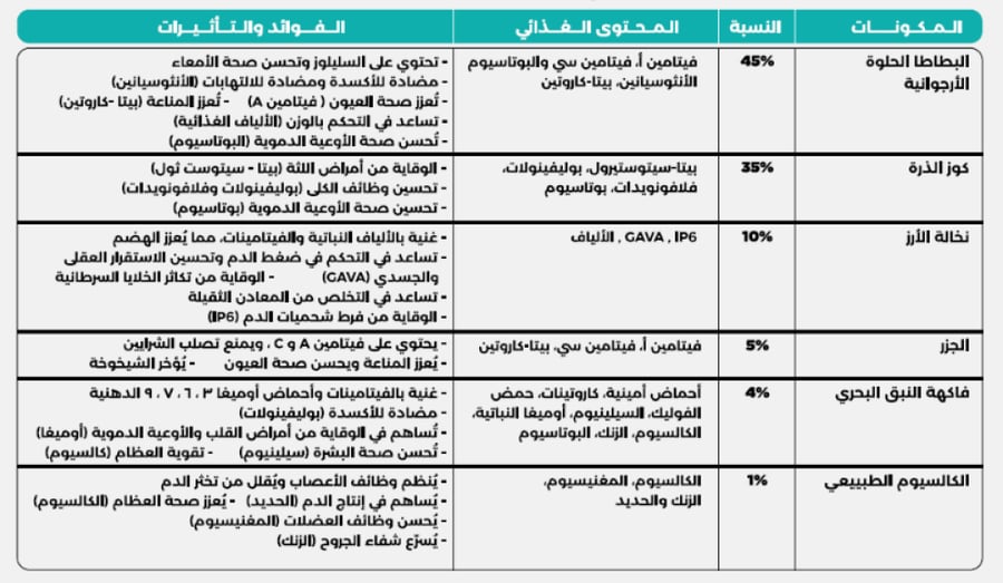 إيمفيتا لصحة الفم و الأسنان - 200 جرام