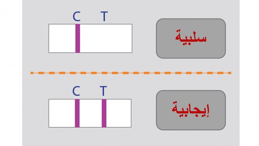 اختبار الكشف السريع عن مسببات الاسهال