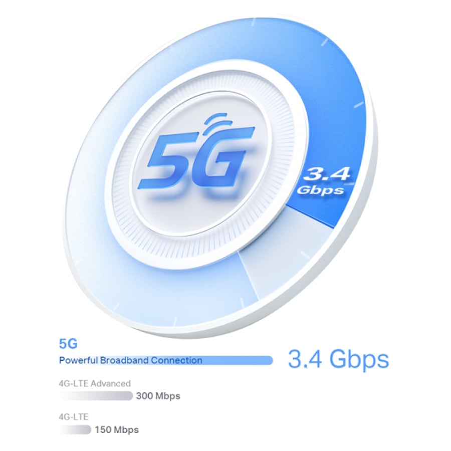 راوتر 5G تي بي لينك Wi-Fi 6 ديكو اكس 5 هول هوم ميش AX3000 - أبيض
