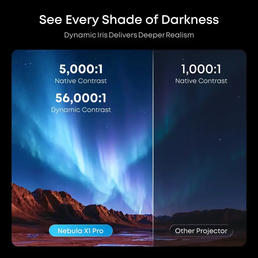 جهاز عرض سينمائي منزلي وخارجي ساوندكور نيبولا إكس 1 برو ثلاثي الليزر بدقة 4K، سطوع 3500 لومن ANSI، سينما محمولة، صوت مكاني 7.1.4 مع Dolby Atmos، تقريب بصري، نسبة تباين 56,000:1، إعداد تلقائي ذكي