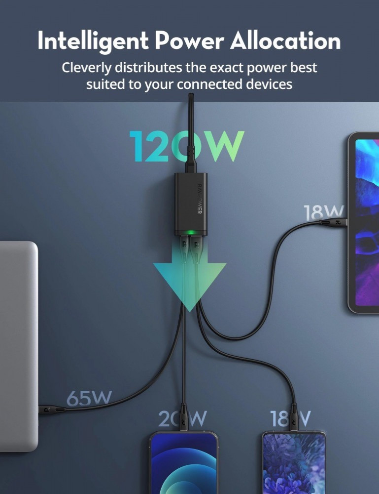 راف باور - منصة شحن راف باور بقوة 120 واط منفذين USB ومنفذين تايب سي مع كيبل تايب سي تايب سي بطول 1 متر