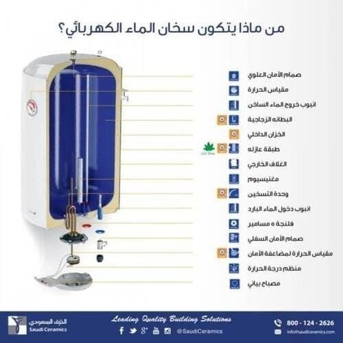 مقطع داخلي يوضح خزان سخان الخزف السعودي 30 لتر