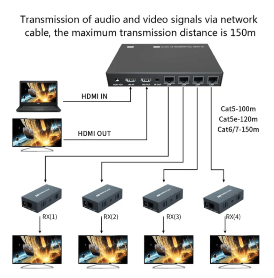 موسع إشارة (HDMI) 4 مخارج لمسافة  60 متر  | 60m HDMI Extender