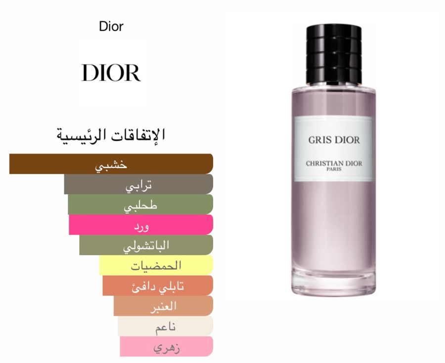 كريستيان ديور - جريس ديور 250 مل  ( تستر )