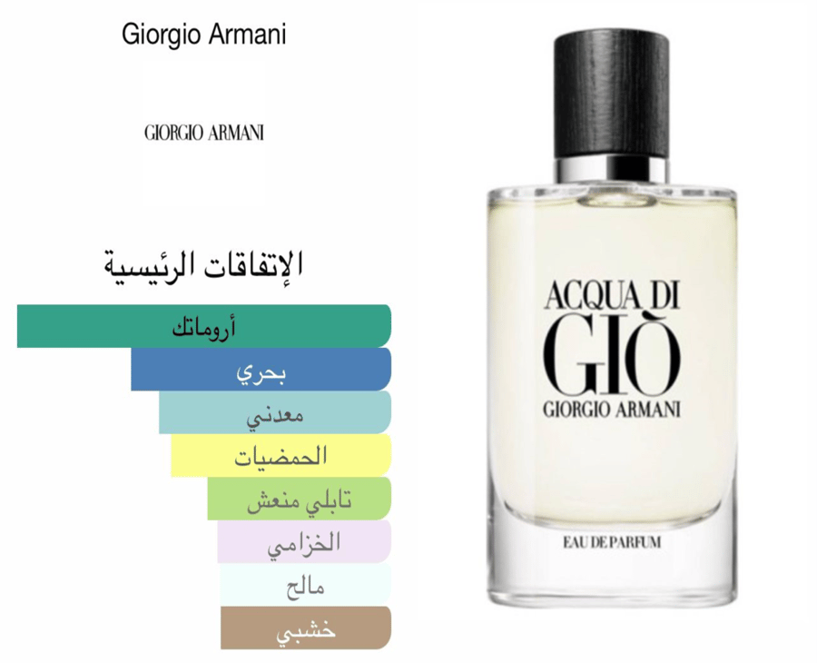 جورجيو ارماني - اكوا دي جو بروفوندو ابسولو 125 مل  ( تستر )