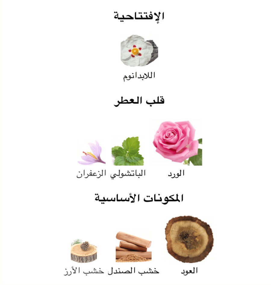كريستيان ديور - عود اصفهان 125 مل  ( تستر )
