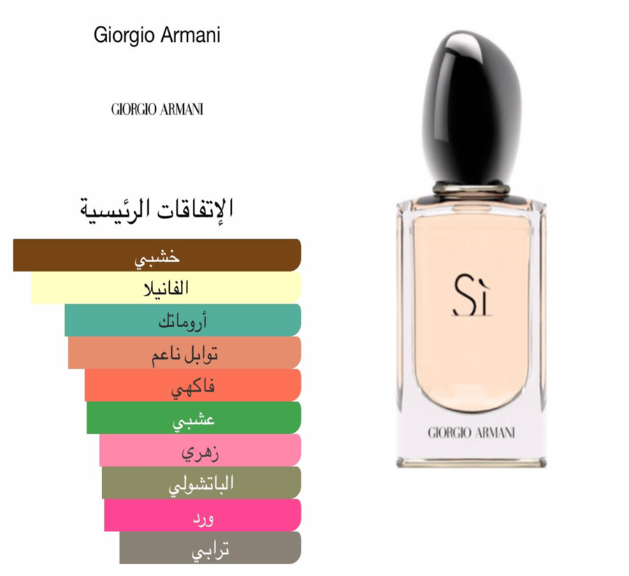 جورجيو ارماني - سي أو دي بيرفيوم 100 مل  ( تستر )