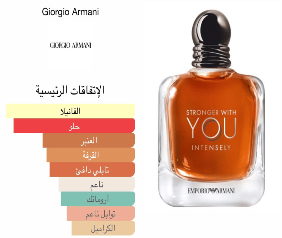 جورجيو ارماني - سترونجر وذ يو انتنسلي 100 مل  ( تستر )