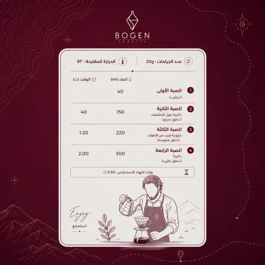هامبيلا بوكو الإثيوبية — 1 كجم