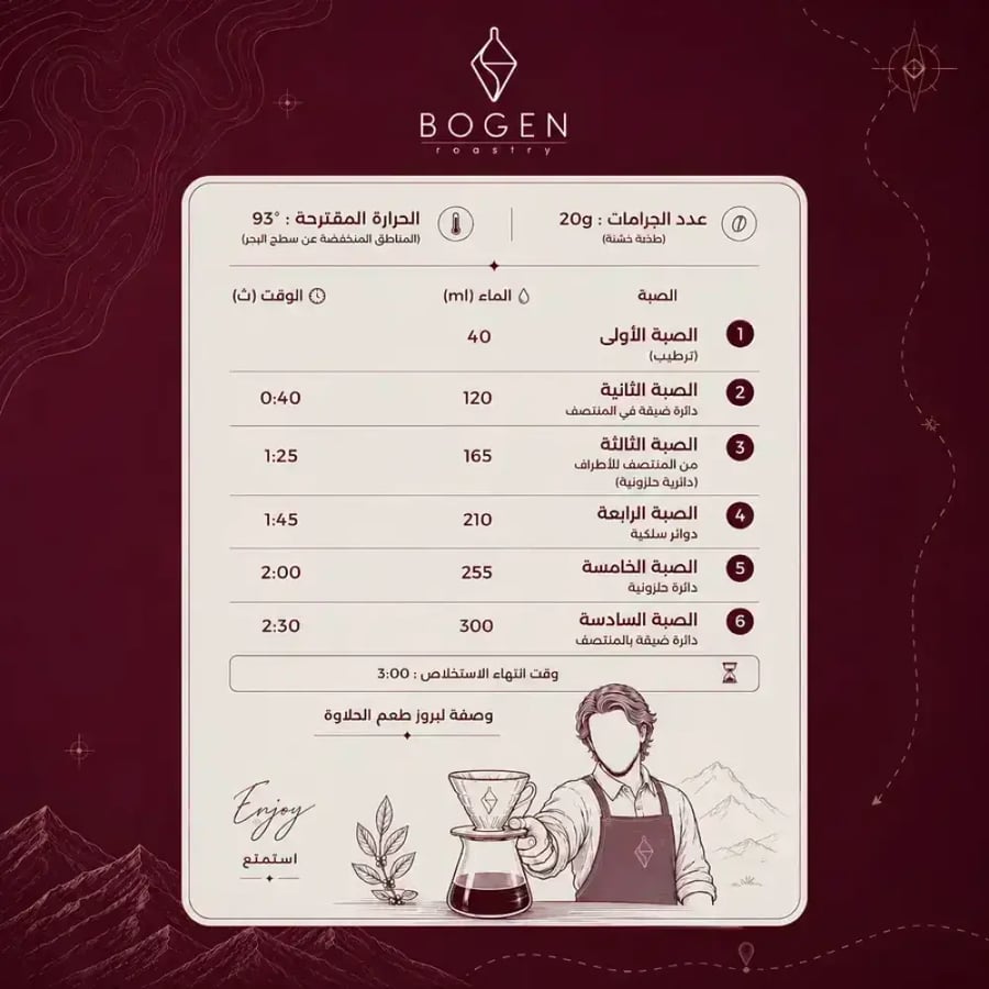 بلند بوقن للإسبريسو – مزيج هود 1 كجم