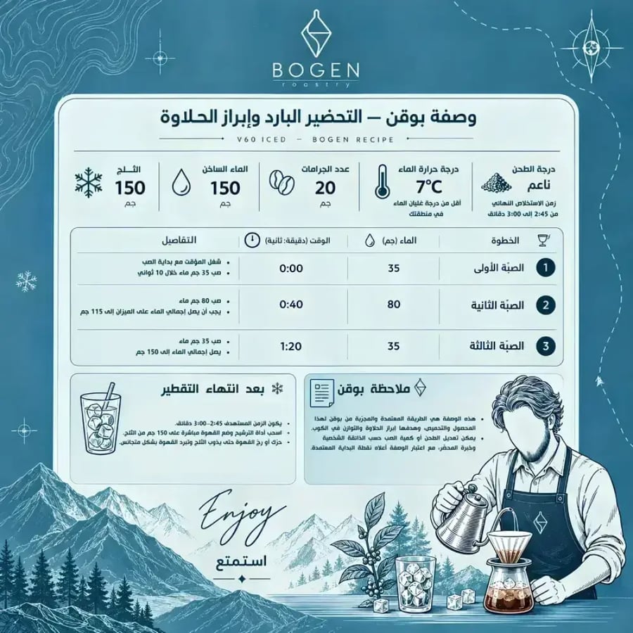 سومطرا تطعيم الليتشي | إندونيسيا — 1 كجم