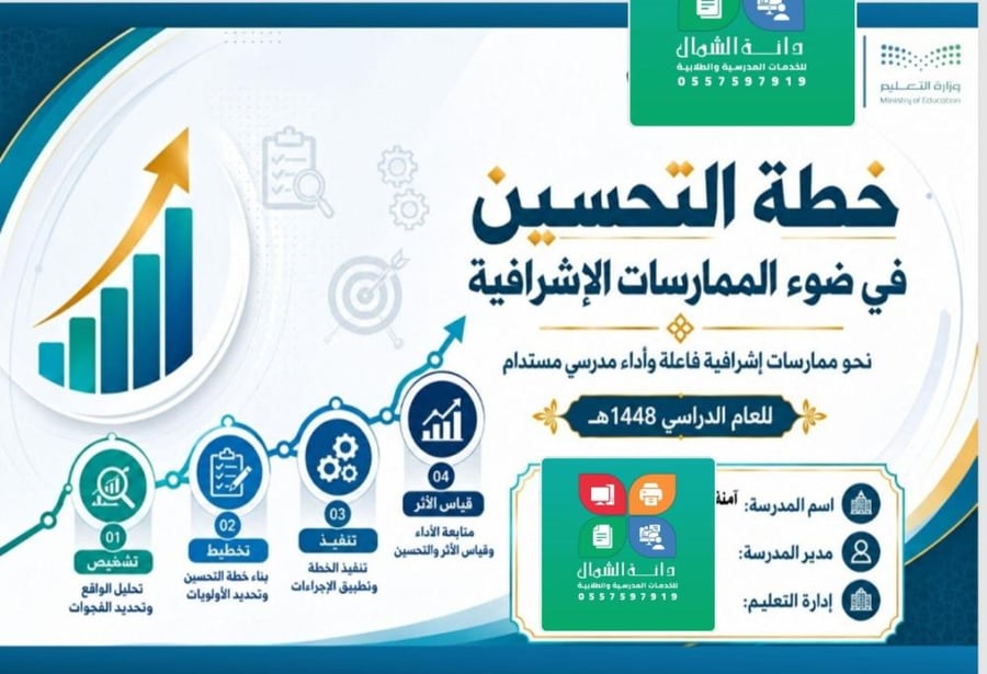سجل خطة التحسين في ضوء الممارسات الإشرافية - للعام الدراسي 1448هـ