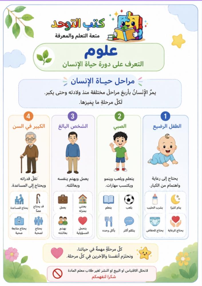 اكاديمي علوم أولى متوسط ف١
