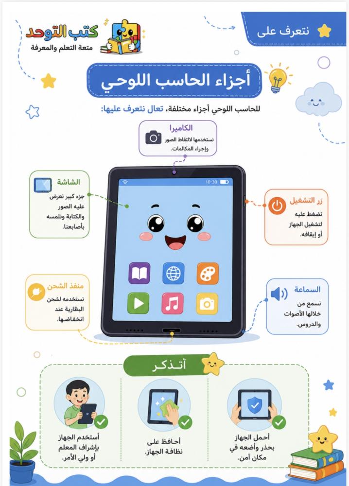 مهارات رقمية سادس توحد ف١