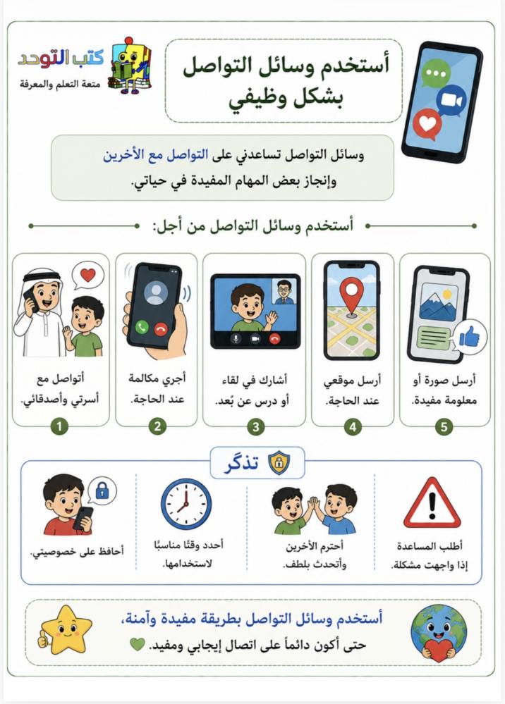 مجال التواصل ثالث متوسط ف١