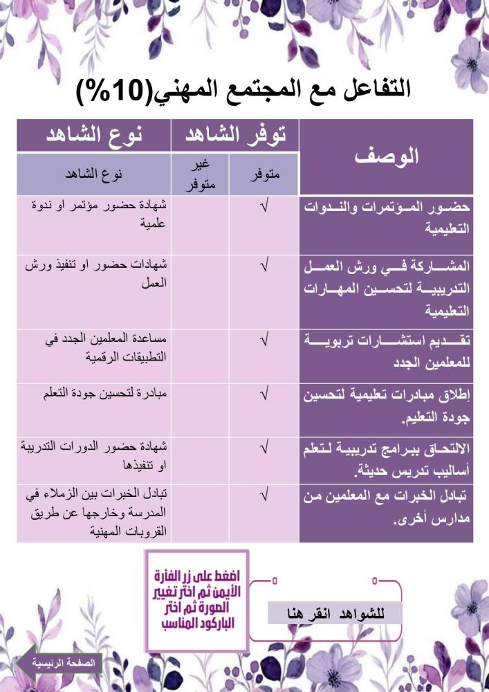 مميز -سجل شواهد الأداء الوظيفي بوربوينت الكتروني تفاعلي موف تصميم الورود رفع الشواهد صور و باركود