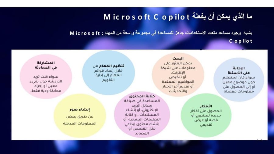 دورة تدريبية للذكاء الاصطناعي التوليدي واستخدماته التعليمية للمعلم/ه