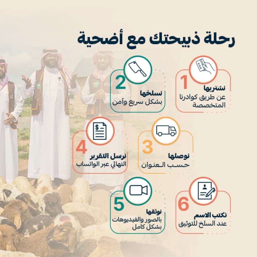 بنر رحلة الذبيحة متجر أضحية قارة أفريقيا