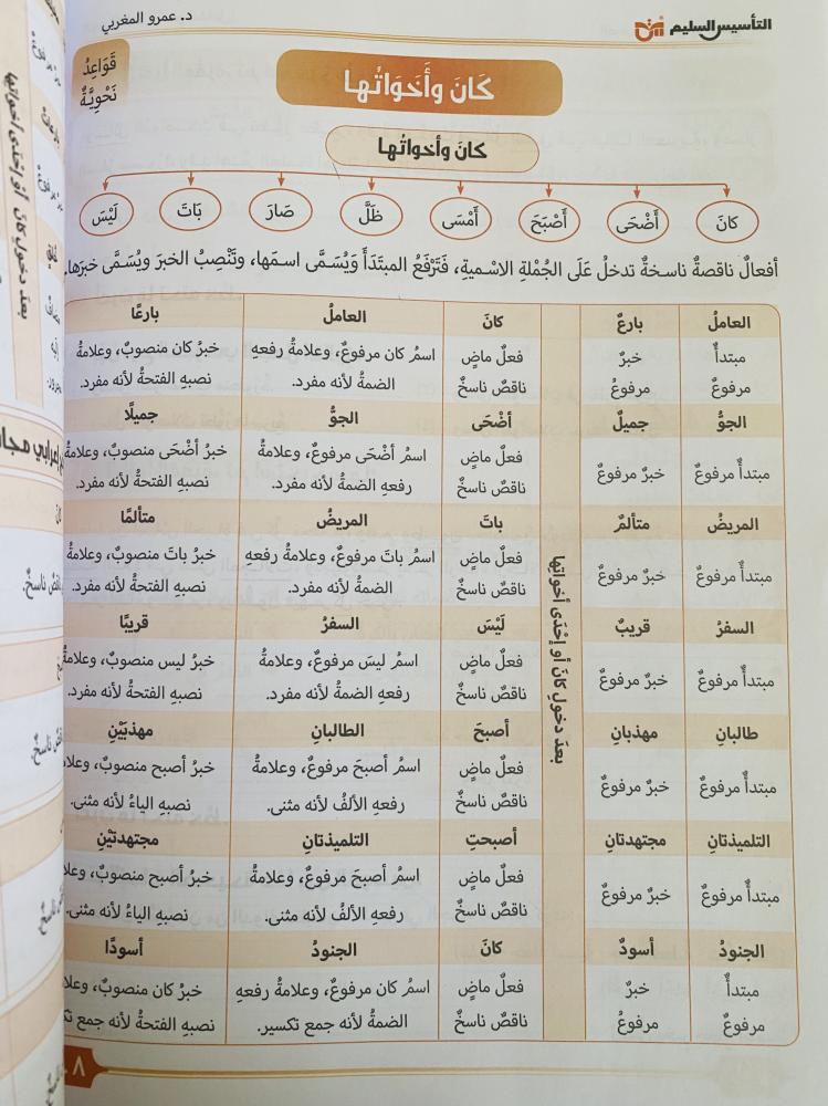 التأسيس السليم في اللغة العربية – النحو الشامل – الصف السادس الابتدائي