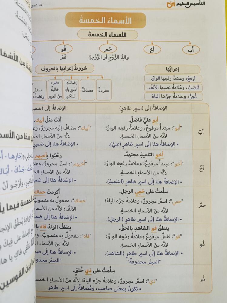 التأسيس السليم في اللغة العربية – النحو الشامل – الصف السادس الابتدائي