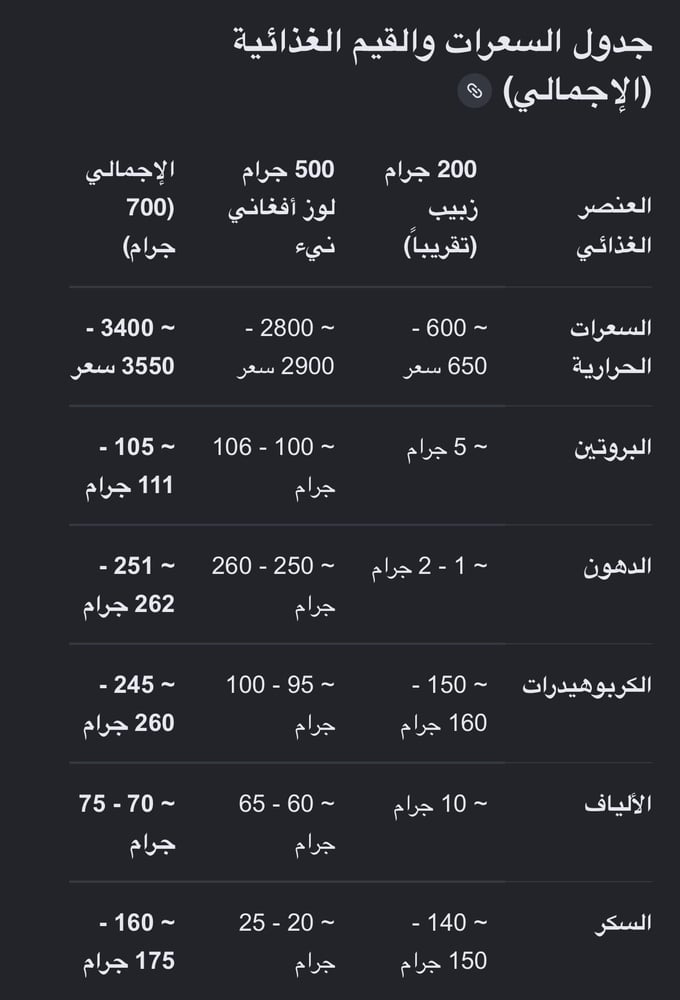 باكيج الاقوياء The Mighty Package