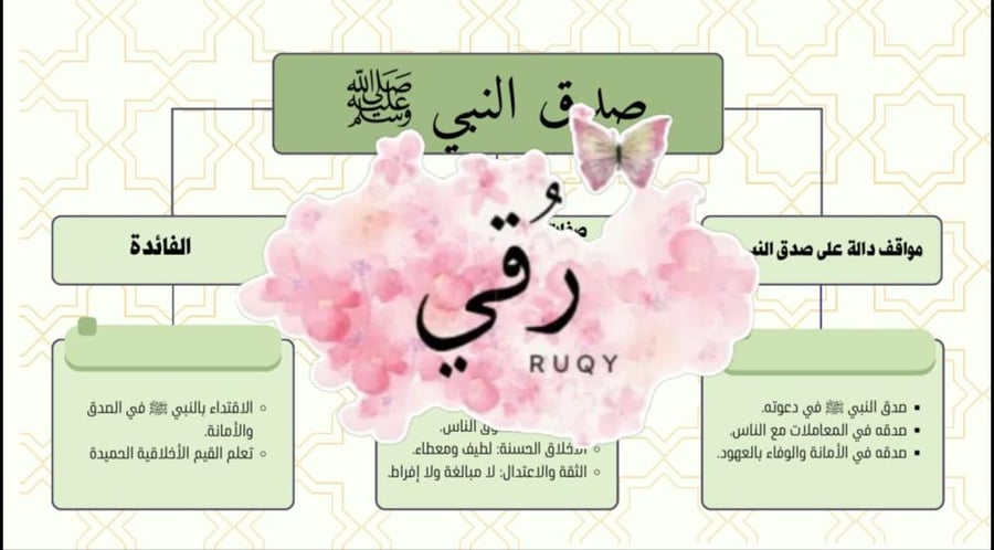 خريطة مفاهيم حديث لصف خامس ( صدق النبي صلى الله عليه وسلم