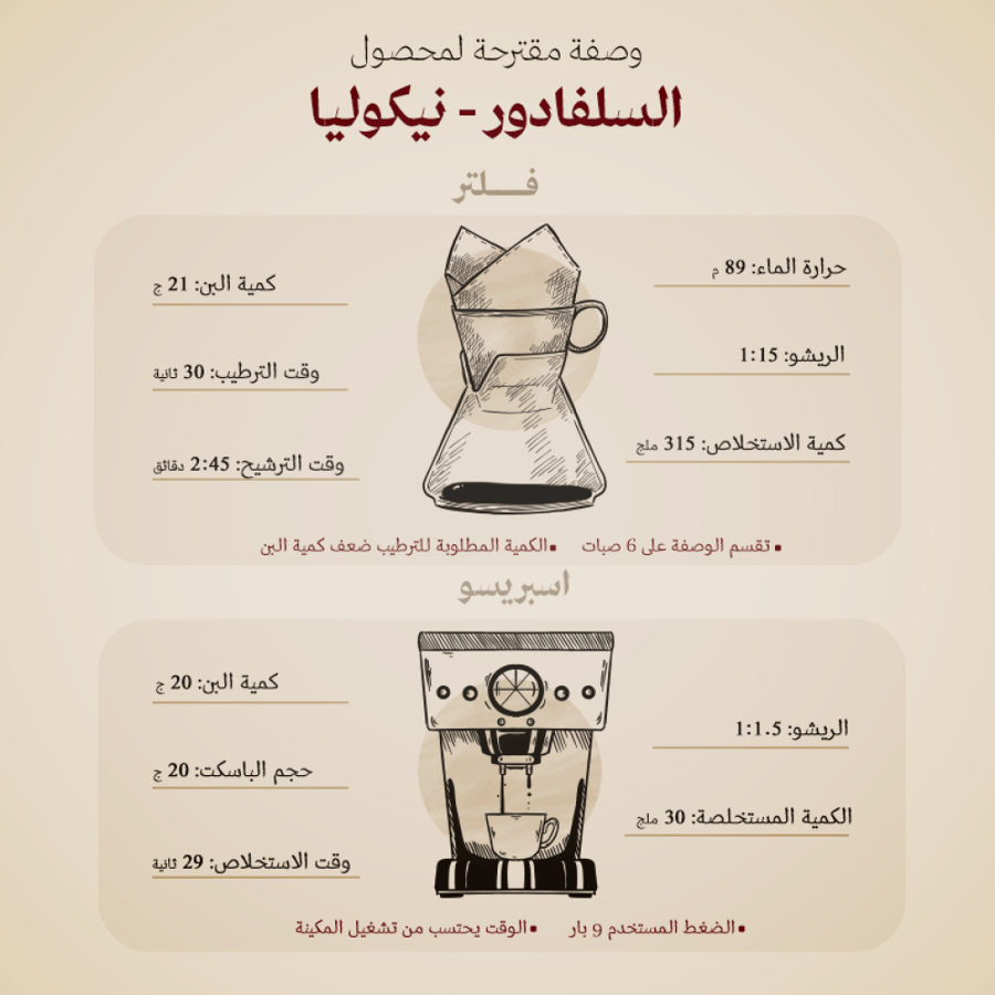 قهوة السلفادور نيكوليا 250g عبلة