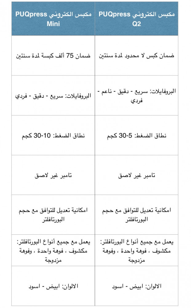 مكبس الكتروني اسود PUQpress Mini
