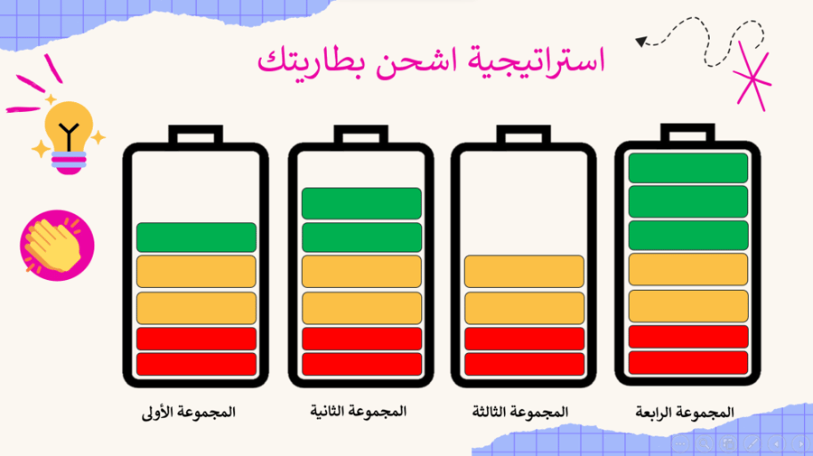 استراتيجية اشحن بطاريتك للمجموعات