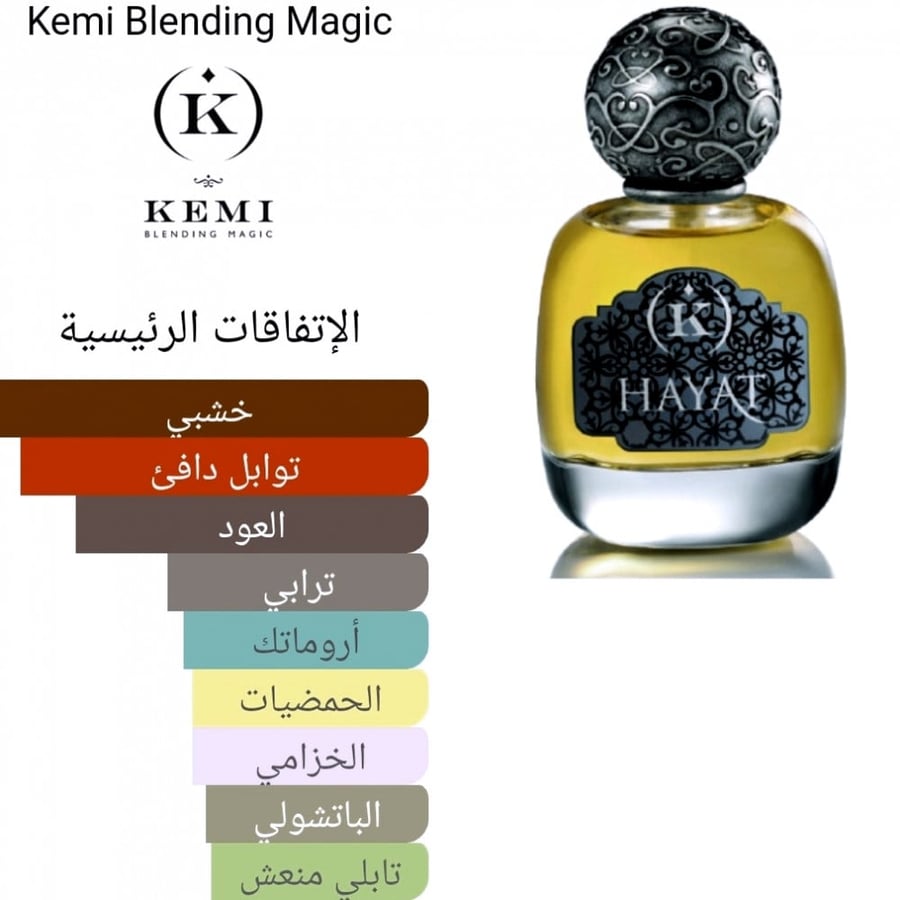 Hayat Kemi Blending Magic