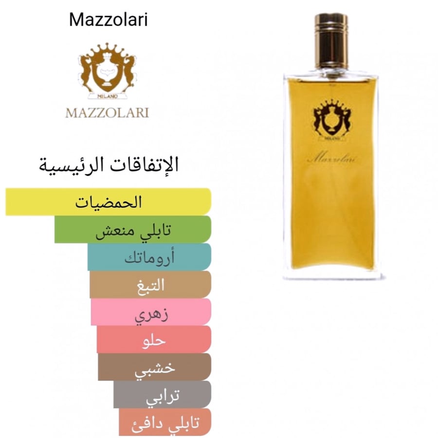 Vetiver Mazzolari
