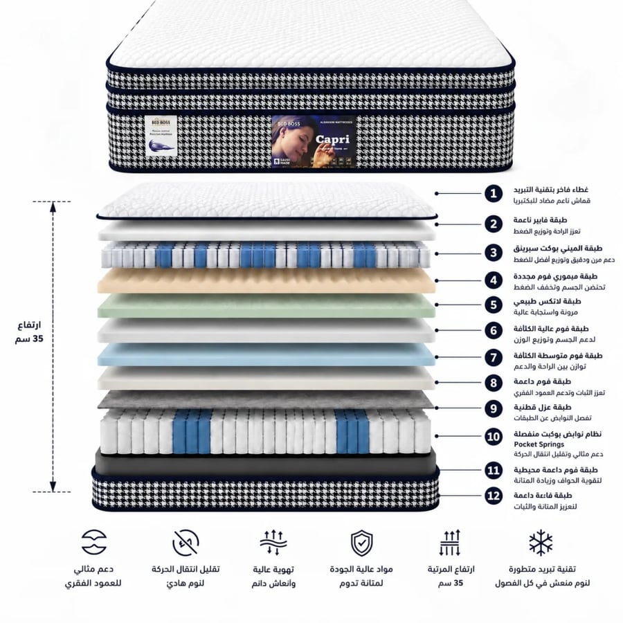 Medical bed mattress | Capri mattress