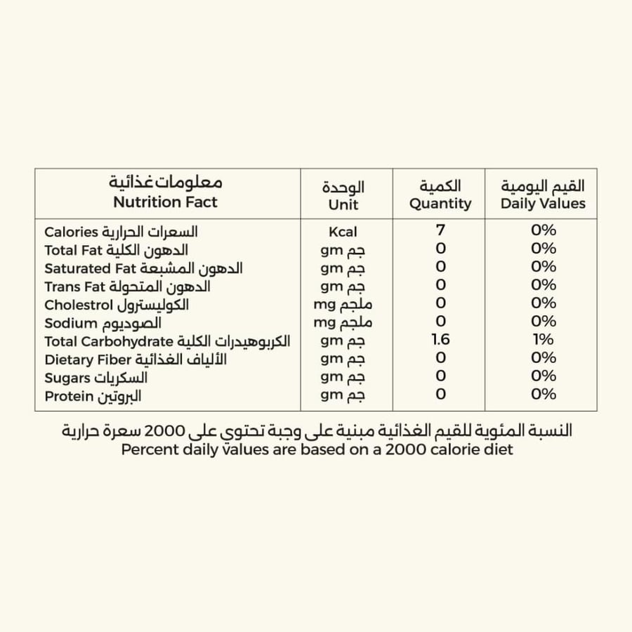 شاي التوت الأحمر
