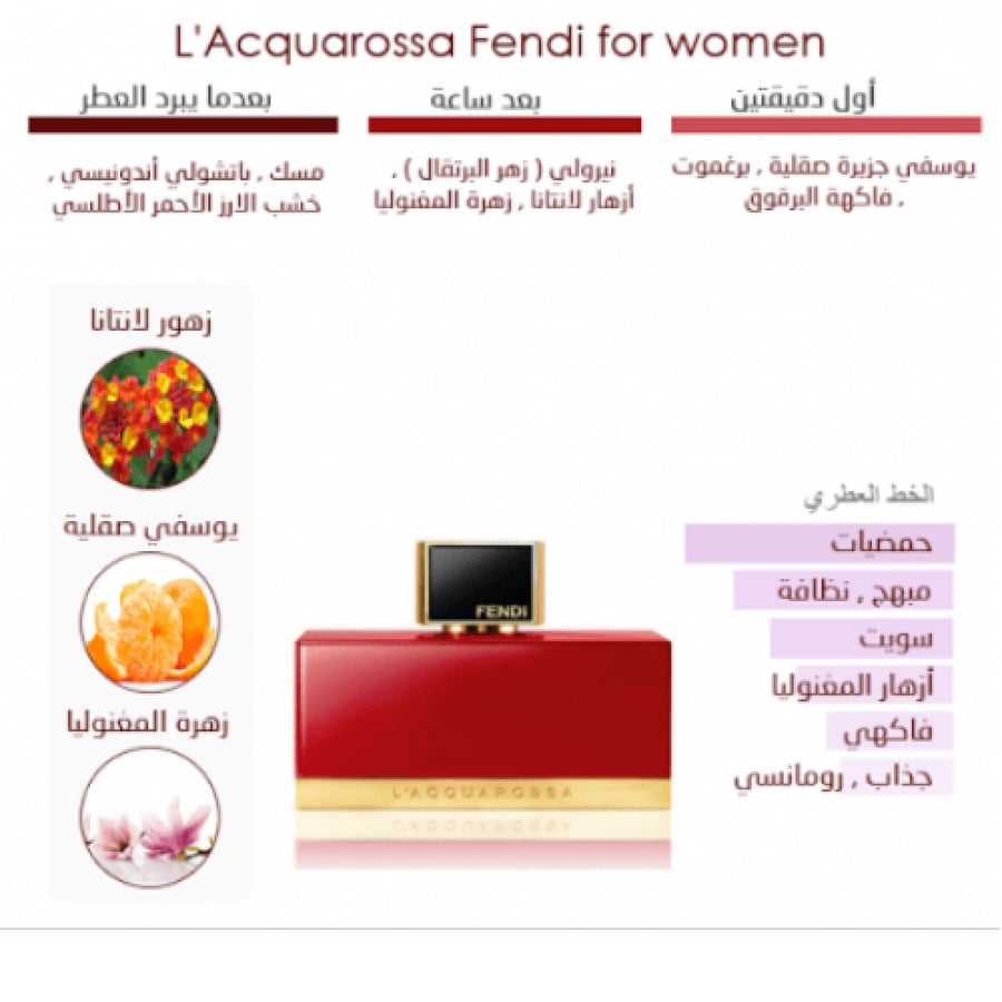 عطر فندي لاكروسا الاحمر او دو بارفيوم 75مل
