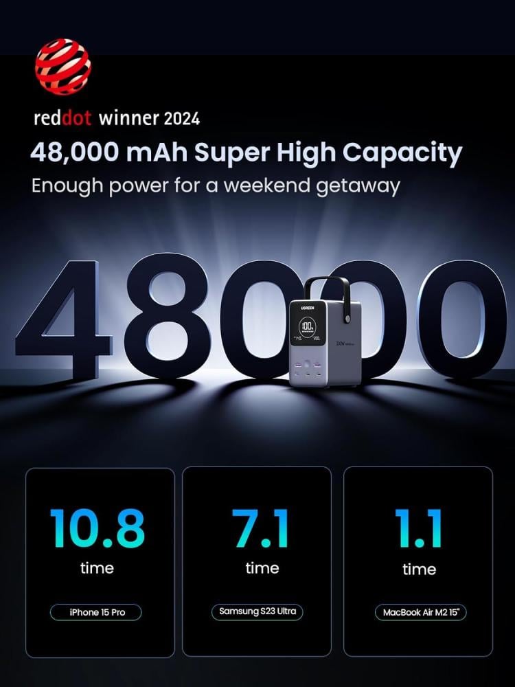 UGREEN 300W 48000 mAh