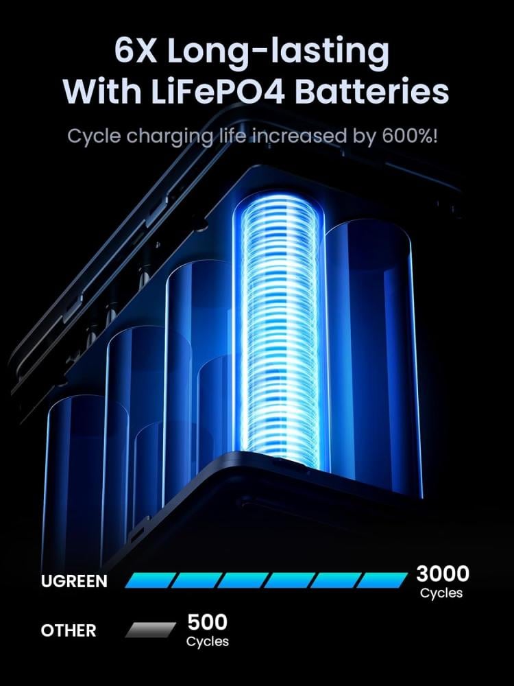 UGREEN 300W 48000 mAh