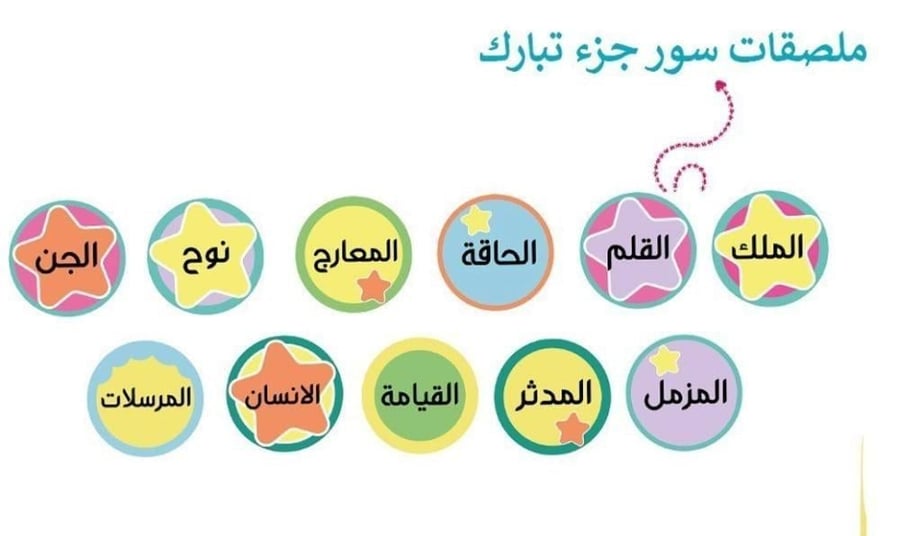 جدول جزء تبارك