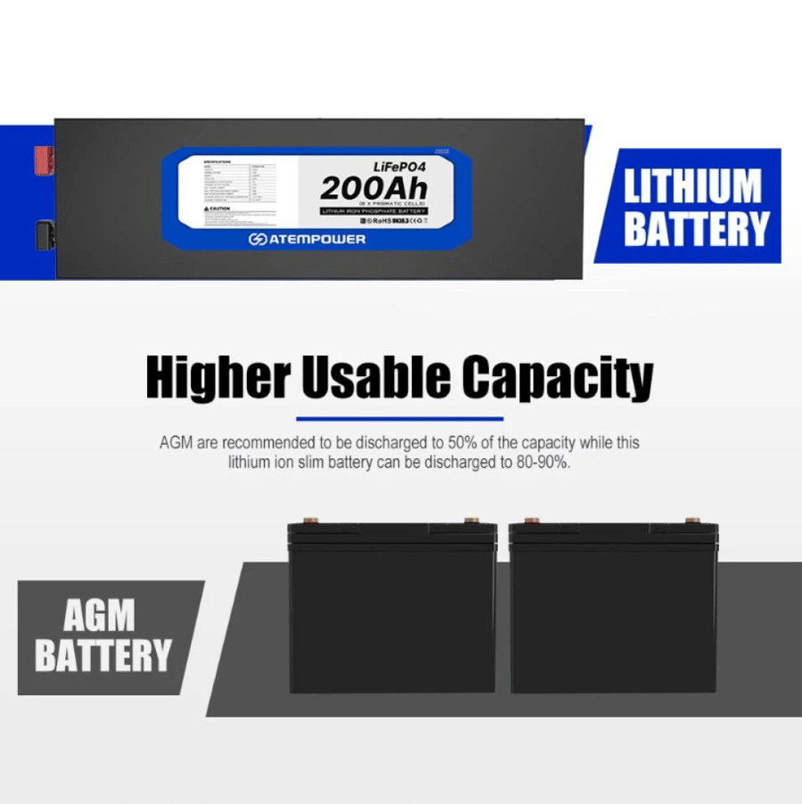 بطارية ليثيوم 200 أمبير نحيفة - الإصدار الثالث ATEM POWER