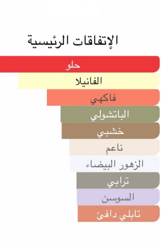 NOOR