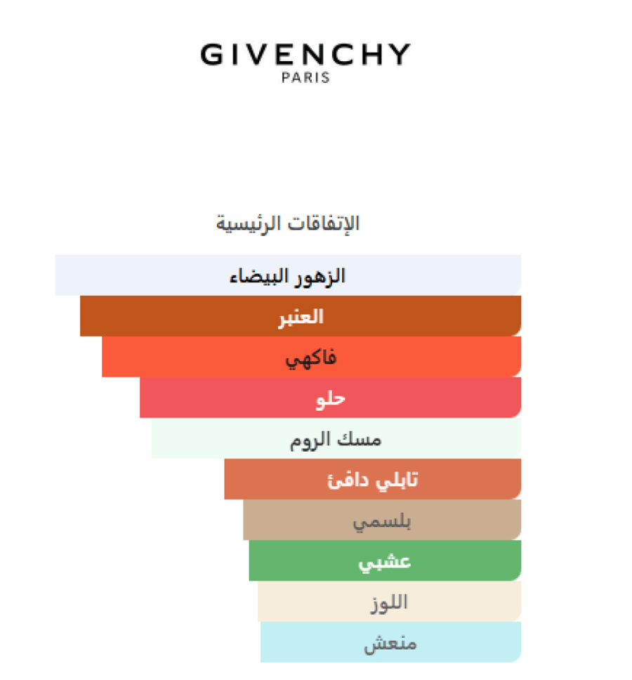 L’Interdit Le Parfum Givenchy - جيفنشي لا انترديت بارفيوم
