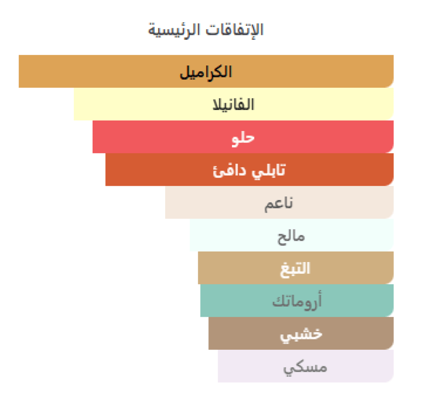 Changing Constance Penhaligon's - بنهاليغونز بورتريه تشينجنج كونستانس