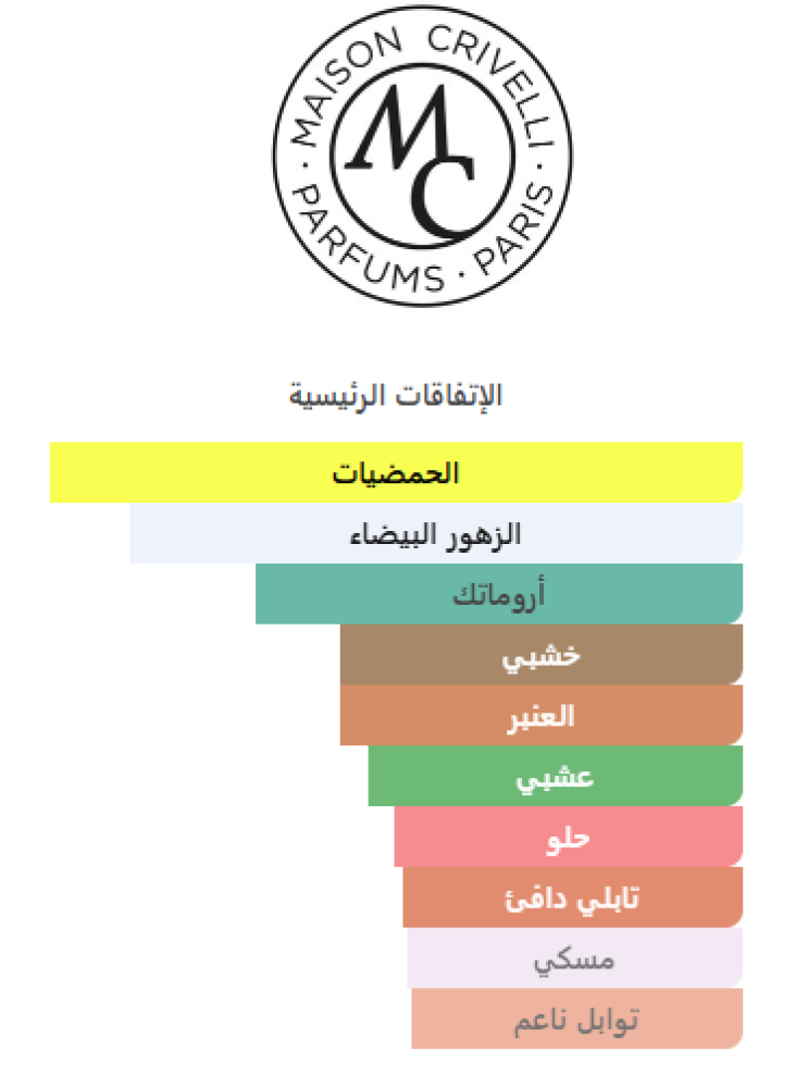 Neroli Nasimba Maison Crivelli- نيرولي ناسيمبا