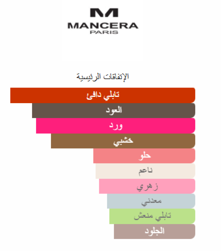 Black Intensitive Aoud Mancera