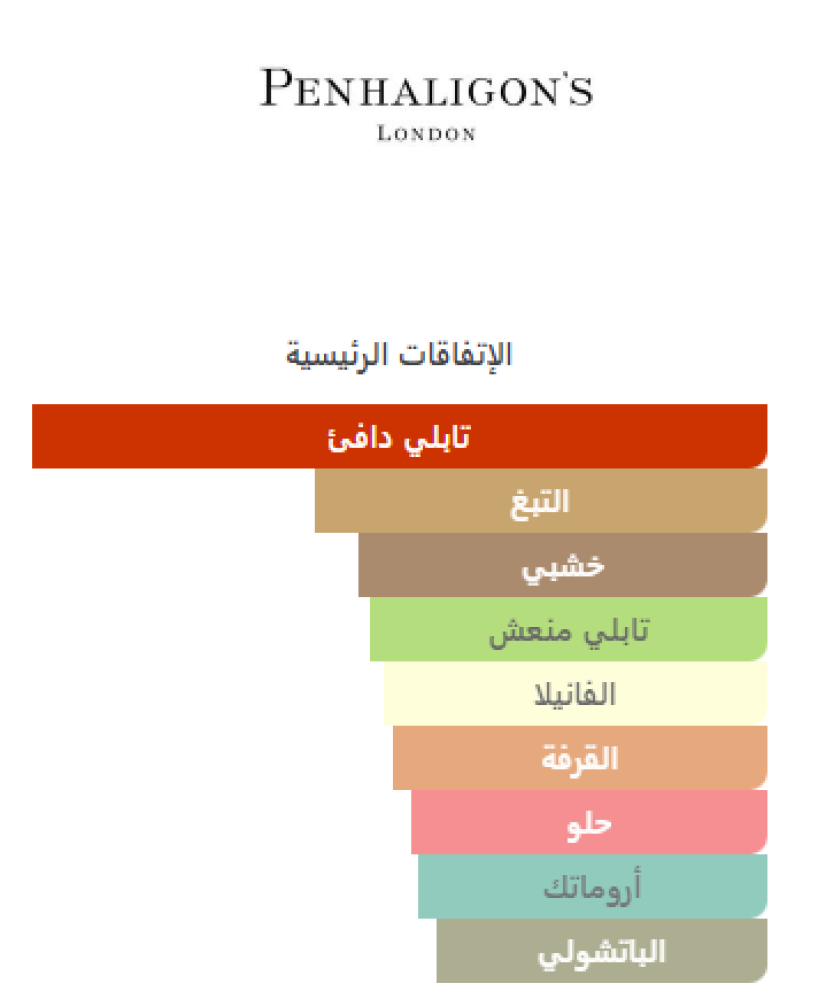The Blazing Mr Sam Penhaligon's - بنهاليغونز بلازينج مستر سام